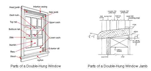 Double-hung-window-parts-for-website - Oak Brothers
